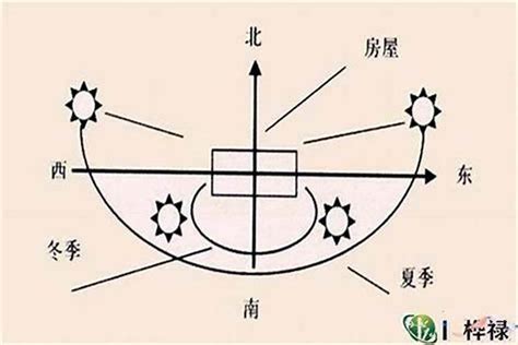 大门朝西北|大门风水朝向与禁忌